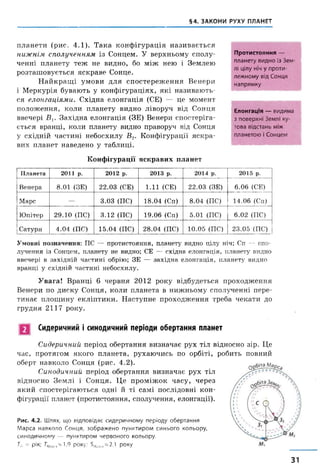 §4. ЗАКОНИ РУХУ ПЛАНЕТ
планети (рис. 4.1). Така конфігурація називається
нижнім сполученням із Сонцем. У верхньому сполу­
ченні планету теж не видно, бо між нею і Землею
розташовується яскраве Сонце.
Н айкращ і умови для спостереження Венери
і Меркурія бувають у конфігураціях, які називають­
ся елонгаціями. Східна елонгація (СЕ) — це момент
положення, коли планету видно ліворуч від Сонця
ввечері В). Західна елонгація (ЗЕ) Венери спостеріга­
ється вранці, коли планету видно праворуч від Сонця
у східній частині небосхилу В2. Конфігурації яскра­
вих планет наведено у таблиці.
Конфігурації яскравих планет
Планета 2011 р. 2012 р. 2013 р. 2014 р. 2015 р.
Венера 8.01 (ЗЕ) 22.03 (СЕ) 1.11 (СЕ) 22.03 (ЗЕ) 6.06 (СЕ)
Марс — 3.03 (ПС) 18.04 (Сп) 8.04 (ПС) 14.06 (Сп)
Юпітер 29.10 (ПС) 3.12 (ПС) 19.06 (Сп) 5.01 (ПС) 6.02 (ПС)
Сатурн 4.04 (ПС) 15.04 (ПС) 28.04 (ПС) 10.05 (ПС) 23.05 (ПС)
Умовні позначення: ПС — протистояння, планету видно цілу ніч; Сп — спо­
лучення із Сонцем, планету не видно; СЕ — східна елонгація, планету видно
ввечері в західній частині обрію; ЗЕ — західна елонгація, планету видно
вранці у східній частині небосхилу.
Увага! Вранці 6 червня 2012 року відбудеться проходження
Венери по диску Сонця, коли планета в нижньому сполученні пере­
тинає площину екліптики. Наступне проходження треба чекати до
грудня 2117 року.
0 | Сидеричний і синодичний періоди обертання планет
Сидеричний період обертання визначає рух тіл відносно зір. Це
час, протягом якого планета, рухаючись по орбіті, робить повний
оберт навколо Сонця (рис. 4.2).
Синодичний період обертання визначає рух тіл
відносно Землі і Сонця. Це проміжок часу, через
який спостерігаються одні й ті самі послідовні кон­
фігурації планет (протистояння, сполучення, елонгації).
Рис. 4.2, Шлях, що відповідає сидеричному періоду обертання
Марса навколо Сонця, зображено пунктиром синього кольору,
синодичному — пунктиром червоного кольору.
Ц = рік; 7Марса= 1,9 року; 5Мари= 2,1 року
Елонгація — видима
з поверхні Землі ку­
това відстань між
планетою і Сонцем
Протистояння —
планету видно із Зем­
лі цілу ніч у проти­
лежному від Сонця
напрямку
31
 