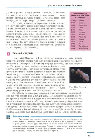 §11. МАЛІ ТІЛА СОНЯЧНОЇ СИСТЕМИ
діаметр усього кілька десятків метрів. У телеско­
пи диски цих тіл розрізнити неможливо — вони
мають вигляд світлих точок. Сумарна маса всіх
астероїдів не перевищує 0,1 маси Місяця.
Астероїдам надають порядковий номер і наз­
ву, яку пропонує автор відкриття. Спочатку за тра­
дицією астероїдам надавали назву на честь міфоло­
гічних богинь, але з часом число відкритих малих
планет перевершило все «божественне» населення
Олімпу, тому зараз нові космічні тіла називають на
честь країн, міст, видатних учених, поетів і діячів
мистецтва. Велику кількість малих планет відкрив
у Кримській астрофізичній обсерваторії астроном
М. С. Черних (1931—2006).
Таємниці астероїдів
Деякі астероїди,
назви яких пов'язані
з Україною
Номер Назва
1709 Україна
1855 Корольов
2164 Ляля
2171 Київ
2325 Черних
2427 Кобзар
2428 Каменяр
2606 Одеса
2616 Леся
2728 Яцків
2883 Барабашов
3084 Кондратюк
Чому між Марсом та Юпітером розташована не одна велика
планета, а безліч малих тіл? Для пояснення цієї загадки німецький
астроном Г. Ольберс (1758—1840) висунув гіпотезу, що між Марсом
та Юпітером колись існувала планета Фаетон, яка
чомусь вибухнула. Причиною катастрофи могла бути
зустріч планети з іншим космічним тілом. На користь
теорії вибуху планети свідчить те, що більшість асте­
роїдів мають вигляд осколків неправильної форми.
Сучасні дослідження розподілу орбіт малих планет
показують, що, швидше за все, між Марсом та Юпі­
тером великої планети ніколи не було, а пояс асте­
роїдів — це залишки тої речовини, з якої 4,5 млрд
років тому утворилися планети Сонячної системи.
За орбітою Нептуна розташоване кільце маленьких планетоподіб-
них тіл (так званий пояс Койпера, див. 11.7. Планети-карлики), які че­
рез гравітаційні збурення можуть змінювати параметри своєї орбіти. Зіт­
кнення з іншою планетою або супутником спричинить руйнування цих
тіл і утворення окремих фрагментів, які будуть обертатися по самостій­
них орбітах. Якщо врахувати, що ймовірність зустрічі осколків зростає
зі збільшенням їхньої кількості, то пояс астероїдів може бути своє­
рідною машиною для дроблення космічних тіл на менші фрагменти.
Рис. 11.2. А с т е р о їд
24 3 їда
Для ДОПИТЛИВИХ ....... ■ ■■ ........ ■■■ ........
П р о те, щ о м ал і п л а н е т и п р о д о в ж у ю т ь д іл и т и с я , с в ід ч и т ь в ід к р и т т я т а к
з в а н и х с ім е й с т в , а б о груп, а с т е р о їд ів . У 1 9 1 8 р. я п о н с ь к и й а с т р о н о м К. Г ір аям а
з в е р н у в у в а г у на д е я к і г р у п и а с т е р о їд ів , щ о м а ю т ь схож і п а р а м е т р и орбіт. Такі
г р у п и а с т е р о їд ів н а з в а л и сім ей ст ва м и Гіраями — в о н и м о г л и у т в о р и т и с я п ісля
з іт к н е н н я б іл ь ш в е л и к и х тіл. А с т е р о їд и р у х а ю т ь с я н а в к о л о С о н ц я в т о й ж е бік,
щ о й п л а н е т и , і м аю т ь, я к п р а в и л о , ел іп т и ч н і о р б іт и .
87
 