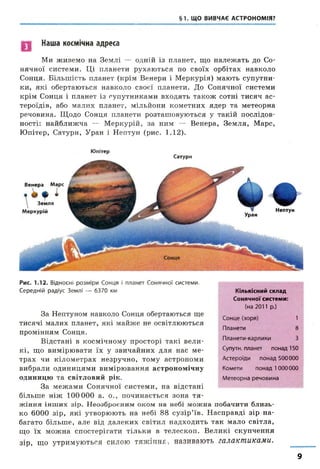 §1. ЩО ВИВЧАЄ АСТРОНОМІЯ?
Наша космічна адреса
Ми живемо на Землі — одній із планет, що належать до Со­
нячної системи. Ці планети рухаються по своїх орбітах навколо
Сонця. Більшість планет (крім Венери і Меркурія) мають супутни­
ки, які обертаються навколо своєї планети. До Сонячної системи
крім Сонця і планет із супутниками входять також сотні тисяч ас­
тероїдів, або малих планет, мільйони кометних ядер та метеорна
речовина. Щодо Сонця планети розташовуються у такій послідов­
ності: найближча — Меркурій, за ним — Венера, Земля, Марс,
Юпітер, Сатурн, Уран і Нептун (рис. 1.12).
Юпітер
Сатурн
Венера Марс
Земля
Меркурій
Уран
♦Нептун
Рис. 1.12. Відносні розміри Сонця і планет Сонячної системи.
Середній радіус Землі — 6370 км
За Нептуном навколо Сонця обертаються ще
тисячі малих планет, які майже не освітлюються
промінням Сонця.
Відстані в космічному просторі такі вели­
кі, що вимірювати їх у звичайних для нас ме­
трах чи кілометрах незручно, тому астрономи
вибрали одиницями вимірювання астрономічну
одиницю та світловий рік.
За межами Сонячної системи, на відстані
більше ніж 100 000 а. о., починається зона тя­
жіння інших зір. Неозброєним оком на небі можна побачити близь­
ко 6000 зір, які утворюють на небі 88 сузір’їв. Насправді зір на­
багато більше, але від далеких світил надходить так мало світла,
що їх можна спостерігати тільки в телескоп. Великі скупчення
зір, що утримуються силою тяж ін н я. називають галактиками.
Кількісний склад
Сонячної системи:
(на 2011 р.)
Сонце (зоря) 1
Планети 8
Планети-карлики З
Супутн. планет понад 150
Астероїди понад 500000
Комети понад 1000 000
Метеорна речовина
9
 