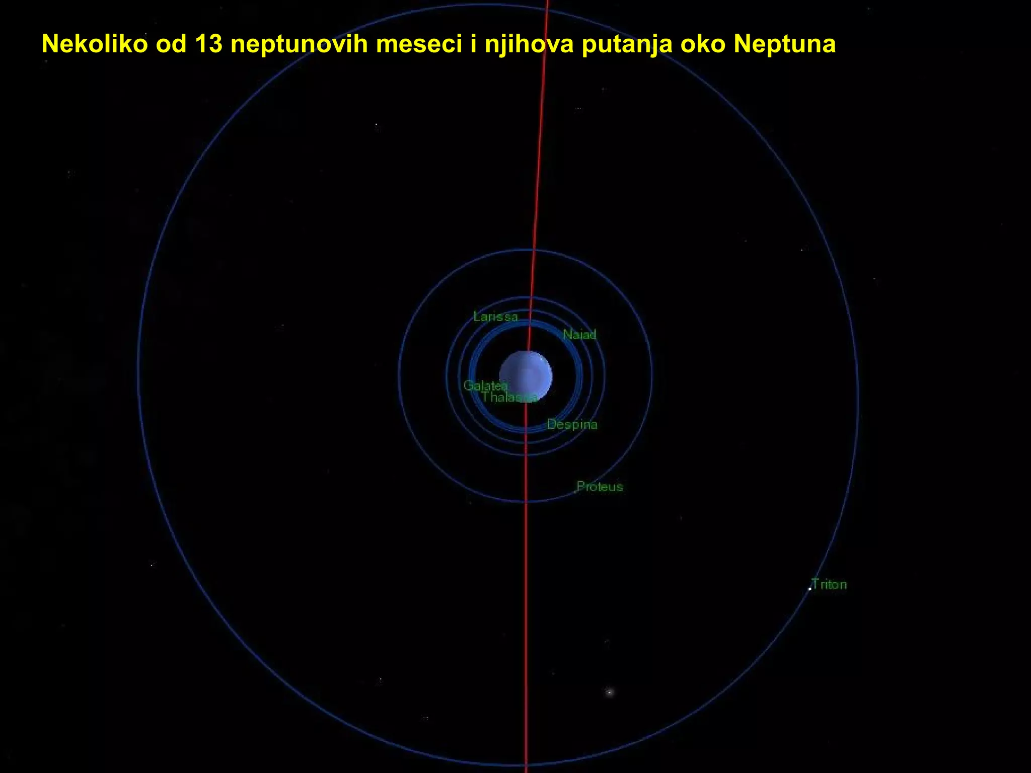 Nekoliko od 13 neptunovih meseci i njihova putanja oko Neptuna
 