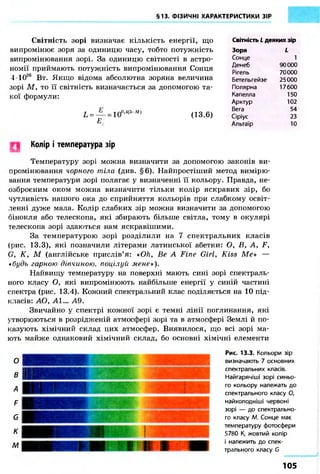 §13. ФІЗИЧНІ ХАРАКТЕРИСТИКИ ЗІР
Світність зорі визначає кількість енергії, що
випромінює зоря за одиницю часу, тобто потужність
випромінювання зорі. За одиницю світності в астро-
номії приймають потужність випромінювання Сонця
4-Ю26 Вт. Якщо відома абсолютна зоряна величина
зорі М, то її світність визначається за допомогою та-
кої формули:
L = — = 10
Е
0,4(5 М)
(13.6)
Світність L деяких зір
Зоря L
Сонце 1
Денеб 90000
Рігель 70000
Бетельгейзе 25000
Полярна 17600
Капелла 150
Арктур 102
Вега 54
Сіріус 23
Альтаїр 10
Колір і температура зір
Температуру зорі можна визначити за допомогою законів ви-
промінювання чорного тіла (див. §6). Найпростіший метод вимірю-
вання температури зорі полягає у визначенні її кольору. Правда, не-
озброєним оком можна визначити тільки колір яскравих зір, бо
чутливість нашого ока до сприйняття кольорів при слабкому освіт-
ленні дуже мала. Колір слабких зір можна визначити за допомогою
бінокля або телескопа, які збирають більше світла, тому в окулярі
телескопа зорі здаються нам яскравішими.
За температурою зорі розділили на 7 спектральних класів
(рис. 13.3), які позначили літерами латинської абетки: О, В, A, F,
G, К, М (англійське прислів'я: «Oh, Be A Fine Girl, Kiss Me» —
*будь гарною дівчиною. поцілуй мене»).
Найвищу температуру на поверхні мають сині зорі спектраль-
ного класу О, які випромінюють найбільше енергії у синій частині
спектра (рис. 13.4). Кожний спектральний клас поділяється на 10 під-
класів: AO, Al... А9.
Звичайно у спектрі кожної зорі є темні лінії поглинання, які
утворюються в розрідженій атмосфері зорі та в атмосфері Землі й по-
казують хімічний склад цих атмосфер. Виявилося, що всі зорі ма-
ють майже однаковий хімічний склад, бо основні хімічні елементи
Рис. 13.3. Кольори зір
визначають 7 основних
спектральних класів.
Найгарячіші зорі синьо-
го кольору належать до
спектрального класу О,
найхолодніші червоні
зорі — до спектрально-
го класу М. Сонце має
температуру фотосфери
5780 К, жовтий колір
і належить до спек-
трального класу G
105
 