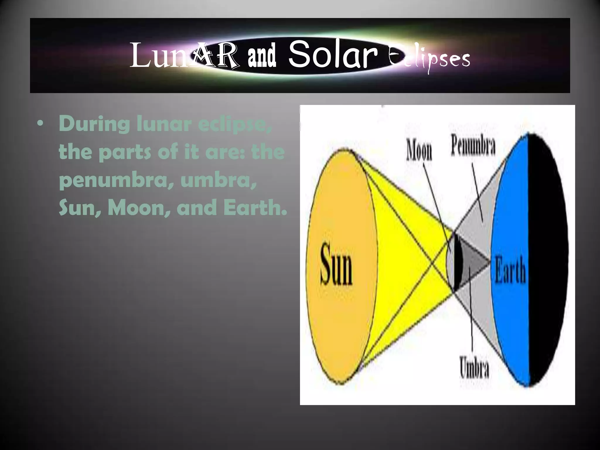 Lunar and Solar Eclipses Cont’d
• During lunar eclipse,
  the parts of it are: the
  penumbra, umbra,
  Sun, Moon, and Earth.
 