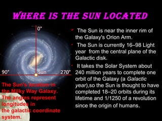 WHERE IS THE SUN LOCATED
 The Sun is near the inner rim of

The Sun's location in 
the Milky Way Galaxy. 
The angles represent 
longitudes in 
the galactic coordinate 
system.

the Galaxy's Orion Arm.
 The Sun is currently 16–98 Light
year from the central plane of the
Galactic disk.
 It takes the Solar System about
240 million years to complete one
orbit of the Galaxy (a Galactic
year),so the Sun is thought to have
completed 18–20 orbits during its
lifetime and 1/1250 of a revolution
since the origin of humans.

 
