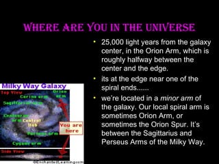 WHERE ARE YOU IN THE UNIVERSE
• 25,000 light years from the galaxy
center, in the Orion Arm, which is
roughly halfway between the
center and the edge.
• its at the edge near one of the
spiral ends......
• we’re located in a minor arm of
the galaxy. Our local spiral arm is
sometimes Orion Arm, or
sometimes the Orion Spur. It’s
between the Sagittarius and
Perseus Arms of the Milky Way.

 