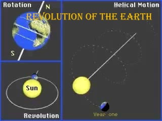 Revolution of the eaRth

 