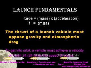 launCh funDaMentalS
force = (mass) x (acceleration)
f = (m)(a)
The thrust of a launch vehicle must
oppose gravity and atmospheric
drag
To get into orbit, a vehicle must achieve a velocity
FORCE TIME
FORCE & TIME &
of FORCE 24 (24 times&the speed of sound)FUEL
mach

Thrust = Pounds or Kg

Impulse = Pounds per sec
= Newtons per sec

Specific Impulse (Isp)
Isp =
Thrust (lb)
fuel weight (lb) burned in

 
