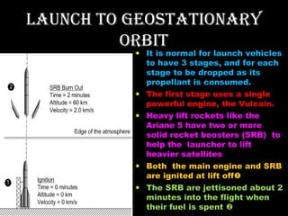 LAUNCH TO GEOSTATIONAry
OrbIT

• It is normal for launch vehicles
to have 3 stages, and for each
stage to be dropped as its
propellant is consumed.
• The first stage uses a single
powerful engine, the Vulcain.
• Heavy lift rockets like the
Ariane 5 have two or more
solid rocket boosters (SRB) to
help the launcher to lift
heavier satellites
• Both the main engine and SRB
are ignited at lift off
• The SRB are jettisoned about 2
minutes into the flight when
their fuel is spent 

 