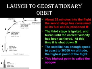 LAUNCH TO GEOSTATIONAry
OrbIT
• About 25 minutes into the flight
the seond stage has consumed
all its fuel and is jetissoned 
• The third stage is ignited. and
burns until the correct velocity
has been achieved. At this
time it is shut down 
• The satellite has enough speed
to coast to 36000 km altitude,
the highest point of the flight.
• This highest point is called the
apogee

 