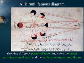 Al Biruni famous diagram

showing different phases of moon indicates the moon
revolving around earth and the earth revolving around the sun

 