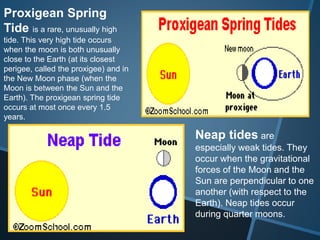 Perigee Spring Tide ASTRONOMY | PPTX