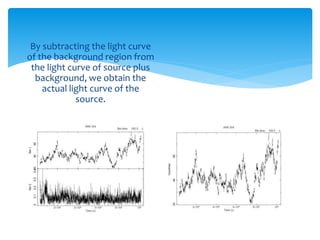 simple example for computing spectra and lightcurve... Astronomy | PPTX