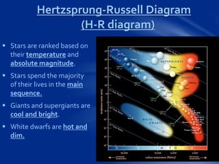 Hertzsprung-Russell Diagram
(H-R diagram)
 Stars are ranked based on
their temperature and
absolute magnitude.
 Stars spend the majority
of their lives in the main
sequence.
 Giants and supergiants are
cool and bright.
 White dwarfs are hot and
dim.
 