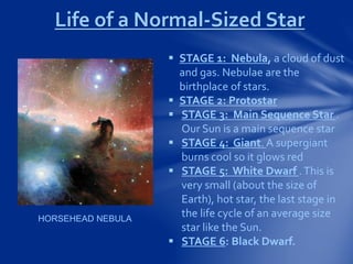 Life of a Normal-Sized Star
 STAGE 1: Nebula, a cloud of dust
and gas. Nebulae are the
birthplace of stars.
 STAGE 2: Protostar
 STAGE 3: Main Sequence Star .
Our Sun is a main sequence star
 STAGE 4: Giant. A supergiant
burns cool so it glows red
 STAGE 5: White Dwarf .This is
very small (about the size of
Earth), hot star, the last stage in
the life cycle of an average size
star like the Sun.
 STAGE 6: Black Dwarf.
HORSEHEAD NEBULA
 