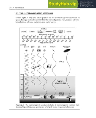 Astronomy - A Self Teaching Guide Dinah L Moche | PDF