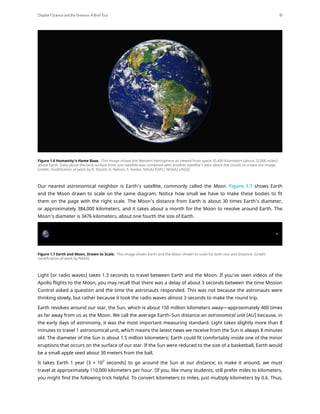 Figure 1.6 Humanity’s Home Base. This image shows the Western hemisphere as viewed from space 35,400 kilometers (about 22,000 miles)
above Earth. Data about the land surface from one satellite was combined with another satellite’s data about the clouds to create the image.
(credit: modification of work by R. Stockli, A. Nelson, F. Hasler, NASA/ GSFC/ NOAA/ USGS)
Our nearest astronomical neighbor is Earth’s satellite, commonly called the Moon. Figure 1.7 shows Earth
and the Moon drawn to scale on the same diagram. Notice how small we have to make these bodies to fit
them on the page with the right scale. The Moon’s distance from Earth is about 30 times Earth’s diameter,
or approximately 384,000 kilometers, and it takes about a month for the Moon to revolve around Earth. The
Moon’s diameter is 3476 kilometers, about one fourth the size of Earth.
Figure 1.7 Earth and Moon, Drawn to Scale. This image shows Earth and the Moon shown to scale for both size and distance. (credit:
modification of work by NASA)
Light (or radio waves) takes 1.3 seconds to travel between Earth and the Moon. If you’ve seen videos of the
Apollo flights to the Moon, you may recall that there was a delay of about 3 seconds between the time Mission
Control asked a question and the time the astronauts responded. This was not because the astronauts were
thinking slowly, but rather because it took the radio waves almost 3 seconds to make the round trip.
Earth revolves around our star, the Sun, which is about 150 million kilometers away—approximately 400 times
as far away from us as the Moon. We call the average Earth–Sun distance an astronomical unit (AU) because, in
the early days of astronomy, it was the most important measuring standard. Light takes slightly more than 8
minutes to travel 1 astronomical unit, which means the latest news we receive from the Sun is always 8 minutes
old. The diameter of the Sun is about 1.5 million kilometers; Earth could fit comfortably inside one of the minor
eruptions that occurs on the surface of our star. If the Sun were reduced to the size of a basketball, Earth would
be a small apple seed about 30 meters from the ball.
It takes Earth 1 year (3 × 107
seconds) to go around the Sun at our distance; to make it around, we must
travel at approximately 110,000 kilometers per hour. (If you, like many students, still prefer miles to kilometers,
you might find the following trick helpful. To convert kilometers to miles, just multiply kilometers by 0.6. Thus,
Chapter 1 Science and the Universe: A Brief Tour 19
 