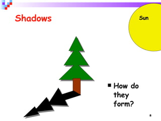 Shadows In Science Astronomy 1 Ppt | PPT