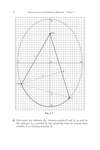 14 Astronomy and Astrophysics Olympiad - Volume 3
1
E (F)
S(P)
A
0
r
r
2
F
O
Pg
Ag
C D
H
h
Fig. 2.1
d) Determine the distance dSA between points S and A, as well as
the distance lSA traveled by the projectile from its launch from
satellite S to meeting asteroid A.
 