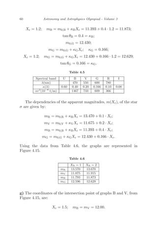 60 Astronomy and Astrophysics Olympiad - Volume 3
Xr = 1.2; mB = m0,B + κBXr = 11.393 + 0.4 · 1.2 = 11.873;
tan θB = 0.4 = κB;
m0,G = 12.430;
mG = m0,G + κGXr; κG = 0.166;
Xr = 1.2; mG = m0,G + κGXr = 12.430 + 0.166 · 1.2 = 12.629;
tan θG = 0.166 = κG.
Table 4.5
Spectral band U B V G R I
λ(nm) 470 550 600 780
κ(λ) 0.60 0.40 0.20 0.166 0.10 0.08
nr2
(10−8
1/m) 1467 733 609 366
The dependencies of the apparent magnitudes, m(Xr), of the star
σ are given by:
mR = m0,R + κRXr = 13.470 + 0.1 · Xr;
mV = m0,V + κVXr = 11.675 + 0.2 · Xr;
mB = m0,B + κBXr = 11.393 + 0.4 · Xr;
mG = m0,G + κGXr = 12.430 + 0.166 · Xr.
Using the data from Table 4.6, the graphs are represented in
Figure 4.15.
Table 4.6
XR = 1 XR = 2
mR 13.570 13.670
mV 11.875 11.915
mB 11.793 11.873
mG 12.596 12.629
g) The coordinates of the intersection point of graphs B and V, from
Figure 4.15, are:
Xr = 1.5; mB = mV = 12.00.
 