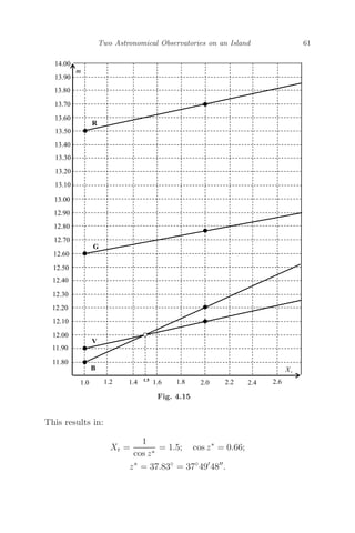 Two Astronomical Observatories on an Island 61
Fig. 4.15
This results in:
Xr =
1
cos z∗
= 1.5; cos z∗
= 0.66;
z∗
= 37.83◦
= 37◦
49
48
.
 
