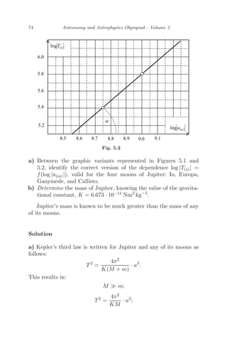 74 Astronomy and Astrophysics Olympiad - Volume 3
Fig. 5.2
a) Between the graphic variants represented in Figures 5.1 and
5.2, identify the correct version of the dependence log |T(s)| =
f(log |a(m)|), valid for the four moons of Jupiter: Io, Europa,
Ganymede, and Callisto.
b) Determine the mass of Jupiter, knowing the value of the gravita-
tional constant, K = 6.673 · 10−11 Nm2
kg−2
.
Jupiter’s mass is known to be much greater than the mass of any
of its moons.
Solution
a) Kepler’s third law is written for Jupiter and any of its moons as
follows:
T2
=
4π2
K(M + m)
· a3
.
This results in:
M  m;
T2
=
4π2
KM
· a3
;
 