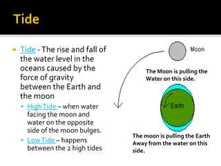    Tide - The rise and fall of
    the water level in the
    oceans caused by the               The Moon is pulling the
    force of gravity                   Water on this side.
    between the Earth and
    the moon
     High Tide – when water
      facing the moon and
      water on the opposite
      side of the moon bulges.
                                  The moon is pulling the Earth
     Low Tide – happens          Away from the water on this
      between the 2 high tides    side.
 