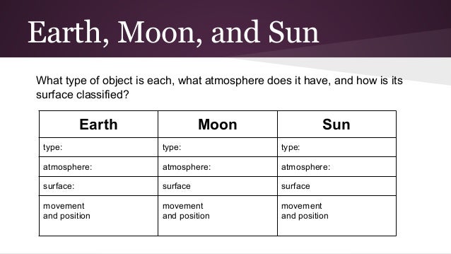 astronomy fourth grade how does a venn diagram work