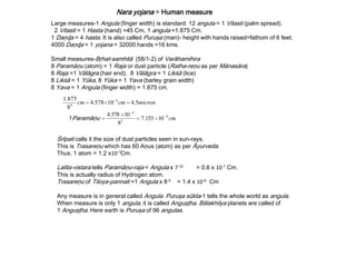 Nara yojana = Human measure
Large measures-1 Angula (finger width) is standard. 12 angula = 1 Vitasti (palm spread).
2 Vitasti = 1 Hasta (hand) =45 Cm, 1 angula =1.875 Cm.
1 Daņɖa = 4 hasta. It is also called Puruşa (man)- height with hands raised=fathom of 6 feet.
4000 Daņɖa = 1 yojana = 32000 hands =16 kms.
Small measures-Bŗhat-samhitā (58/1-2) of Varāhamihira
8 Paramāņu (atom) = 1 Raja or dust particle (Ratha-reņu as per Mānasāra)
8 Raja =1 Vālāgra (hair end), 8 Vālāgra = 1 Likśā (lice)
8 Likśā = 1 Yūka, 8 Yūka = 1 Yava (barley grain width)
8 Yava = 1 Angula (finger width) = 1.875 cm.
microncmcm 5.410578.4
8
875.1 4
4
1Paramāņu .10153.7
8
10578.4 6
2
4
cm
Śrīpati calls it the size of dust particles seen in sun-rays.
This is Trasareņu which has 60 Aņus (atom) as per Āyurveda.
Thus, 1 atom = 1.2 x10-7Cm.
Lalita-vistara tells Paramāņu-raja = Angula x 7-10 = 0.6 x 10-7 Cm.
This is actually radius of Hydrogen atom.
Trasareņu of Tiloya-pannati =1 Angula x 8-9 = 1.4 x 10-8 Cm
Any measure is in general called Angula. Puruşa sūkta-1 tells the whole world as angula.
When measure is only 1 angula, it is called Anguşţha. Bālakhilya planets are called of
1 Anguşţha. Here earth is Puruşa of 96 angulas.
 