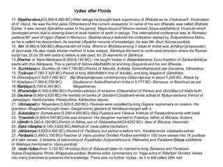 Vyāsa after Floods
11. Ŗşabha-deva ji (9,580-8,860 BC)-After deluge he brought back supremacy of Bhārata as its Chakravartī . Incarnation
of of Vişņu). He was the first jaina-Tīrthankara of the current avasarpiņī. In name of his son Bharata, was called Bhārata.
Earlier, it was named Ajanābha-varşa. In his period, Maya-Asura of Mexico revised Sūrya-siddhānta of Vivasvān which
developed errors due to slowing down of axial rotation of earth in deluge. The international conference was at Romaka-
pattana,900 west of Ujjain (Rabat in Morocco). Ŗşabha-deva ji restored the civilization started by Svāyambhuva Manu,
so he is called his descendant. As teacher (Ŗşabha =source of knowledge), he was 9th Śiva (Kūrma-purāņa).
12. Atri (8,860-8,500 BC)-Bhauma-Atri (of India, Bhūmi or Bhūloka among 3 lokas of Indra) was āchārya (propounder)
of āyurveda. He also made shorter method of solar eclipse. Sānkhya-Atri went to north-west direction where his Roman
script has 25 (or 26 with extra-x) letters is still used, for 25 elements of Sānkhya.
13.Dharma or Nara-Nārāyaņa (8,500-8,140 BC) - He taught Vedas in Badarikāśrama. Guru tradition of Śankarāchārya
starts with this Nārāyaņa. This is period of Kāņva-Medhātithi ŗşi and king Duşyanta and his son Bharata.
14. Suchkśaņa or Suchkśu (8,140-7,780 BC)-Period of Marutta, Avikśita, Karandhama and ŗşis Gautama, Vāmadeva.
15. Tryāruņa (7,780-7,420 BC)-Period of king Māndhātā in line of Ikśvāku, and king Angāra of Gāndhāra.
16.Dhanañjaya (7,420-7,060 BC) Ŗşi Bharadvāja was contemporary-Dāśa-rāja war in about 7,200 BC. Attack by
17.Kŗtañjaya (7,060-6,700 BC) Gayāsura or Asita-Dhanvā on India in 6,777 BC- Dionysus, or Bacchus) as per
18.Ŗtañjaya (6,700-6,340 BC) Megasthenes.
19. Bharadvāja (6,340-5,980 BC)-Purohita (advisor) of emperor Chāyamāna (of Persia) and Divodāsa (of Kāśī)-both.
20.Gautama (5,980-5,620 BC)-He resided on banks of Gautamī (Godāvarī)-wrote sūtras of Nyāya-darśana. Period of
Jamadagni, Hariśchandra. Paraśurāma, Kārttavīrya Arjuna.
21. Vāchaspati or Niryantara (5,620-5,260 BC)-Yavanas were expelled by king Sagara, supremacy on oceans. His
grandson Bhagīratha brought down Gangā (some glaciers of Himālaya merged with it.
22. Sukalyāņa or Somaśuşņa (5,260-4,900 BC)-Ŗşis Pulastya and Viśravā. Institute of Paraśurāma ends with tretā.
23. Tŗņavindu (4,900-4,540 BC)-He was emperor. His daughter married to Pulastya, father of Rāvaņa, Kubera.
24.Vālmīki (4,540-4,180 BC)-Period of Rāma, son of Daśaratha (4433-4262 BC). Also of Rāvaņa, Hanumān.
25. Śakti-Vāsişţha (4,180-3,820 BC)-Method of Veda-pāţha (recitation).
26. Jātūkarņya (3,820-3,460 BC)-Student of Parāśara, but period is before him. Kaņāda wrote Vaiśeşika-sūtras.
27. Parāśara (3,460-3,100 BC)-Teacher of Vişņu-purāņa. Divided Purāņa-samhitā in 100 crore verses into 18 purāņas
of 4 lakh verses. 2 streams of astronomy-of Āryabhaţa (Svāyambhuva or Pitāmaha) and Parāśara (Sūrya-siddhānta
or Maitreya mentioned in Vişņu-purāņa).
28. Veda-Vyāsa (from 3,100 BC till today)-Son of Satyavatī (later on married to king Śantanu) and Parāśara-
Kŗşņa-Dvaipāyana. Wrote Bhāgavata purāņa, Brahma-sūtra, commentary on Yoga-sūtra of Patañjali. Divided Vedas
into many branches to preserve the knowledge. There was no further Vyāsa , so it is still called 28th kali.
 