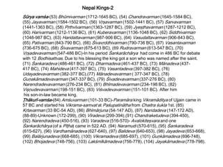 Sūrya vamśa-(53) Bhūmivarman (1712-1645 BC), (54) Chandravarman (1645-1584 BC),
(55) Jayavarman (1584-1502 BC), (56) Vŗşavarman (1502-1441 BC), (57) Sarvavarman
(1441-1363 BC), (58) Pŗthvīvarman (1363-1287 BC), (59) Jyeşţhavarman (1287-1212 BC),
(60) Harivarman (1212-1136 BC), (61) Kuberavarman (1136-1048 BC), (62) Siddhivarman
(1048-987 BC), (63) Haridattavarman (987-906 BC), (64) Vasudattavarman (906-843 BC),
(65) Pativarman (843-790 BC), (66) Śivavŗddhivarman (790-736 BC), (67) Vasantavarman
(736-675 BC), (68) Śivavarman (675-613 BC), (69 Rudravarman (613-547 BC), (70)
Vŗşadevavarman (547-486 BC)-In his period Śankarāchārya had come in 486 BC for debate
with 12 Bodhisattvas. Due to his blessing the king got a son who was named after the saint.
(71) Śankaradeva (486-461 BC), (72) Dharmadeva (461-437 BC), (73) Mānadeva (437-
417 BC), (74) Mahideva (417-397 BC), (75) Vasantadeva (397-382 BC), (76)
Udayadevavarman (382-377 BC),(77) Mānadevavarman ( 377-347 BC), (78)
Guņakāmadevavarman (347-337 BC), (79) Śivadevavarman (337-276 BC), (80)
Narendradevavarman (276-234 BC), (81) Bhīmadevavarman (234-198 BC), (82)
Vişņudevavarman (198-151 BC), (83) Viśvadevavarman (151-101 BC). After him
his son-in-law became king.
Ţhākurī-vamśa-(84) Amśuvarman (101-33 BC)-Paramāra king Vikramāditya of Ujjain came in
57 BC and started his Vikrama-samvat at Paśupatinātha from Chaitra śukla 1st. (85)
Kŗtavarman (33 BC-54 AD), (86) Bhīmārjuna (54-147 AD), (87) Nandadeva (147-172 AD),
(88-89)-Unknown (172-299), (90) Vīradeva (299-394),(91) Chandraketudeva (394-450),
(92) Narendradeva (450-516), (93) Varadeva (516-570)- Avalokiteşvara and one
Śankarāchārya (of a Pīţha) came in 522 AD. (94) Naramudi (570-615), (95) Śankaradeva
(615-627), (96) Vardhamānadeva (627-640), (97) Balideva (640-653), (98) Jayadeva (653-668),
(99) Balārjunadeva (668-685), (100) Vikramadeva (685-697), (101) Guņkāmadeva (696-748),
(102) Bhojadeva (748-756), (103) Lakśmīkāmadeva (756-778), (104) Jayakāmadeva (778-798).
Nepal Kings-2
 