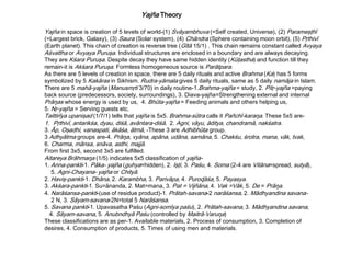 Yajña Theory
Yajña in space is creation of 5 levels of world-(1) Svāyambhuva (=Self created, Universe), (2) Parameşţhī
(=Largest brick, Galaxy), (3) Saura (Solar system), (4) Chāndra (Sphere containing moon orbit), (5) Pŗthivī
(Earth planet). This chain of creation is reverse tree (Gītā 15/1) . This chain remains constant called Avyaya
Aśvattha or Avyaya Puruşa. Individual structures are enclosed in a boundary and are always decaying.
They are Kśara Puruşa. Despite decay they have same hidden identity (Kūţastha) and function till they
remain-it is Akśara Puruşa. Formless homogeneous source is Parātpara.
As there are 5 levels of creation in space, there are 5 daily rituals and active Brahma (Ka) has 5 forms
symbolized by 5 Kakāras in Sikhism. Rudra-yāmala gives 5 daily rituals, same as 5 daily namāja in Islam.
There are 5 mahā-yajña (Manusmŗti 3/70) in daily routine-1.Brahma-yajña = study, 2. Pitŗ-yajña =paying
back source (predecessors, society, surroundings), 3. Diava-yajña=Strengthening external and internal
Prāŋas whose energy is used by us, 4. Bhūta-yajña = Feeding animals and others helping us,
5. Nŗ-yajña = Serving guests etc.
Taittirīya upanişad (1/7/1) tells that yajña is 5x5. Brahma-sūtra calls it Pañchī-karaŋa. These 5x5 are-
1. Pŗthivī, antarikśa, dyau, diśā, avāntara-diśā, 2. Agni, vāyu, āditya, chandramā, nakśatra.
3. Āp, Oşadhi, vanaspati, ākāśa, ātmā, -These 3 are Adhibhūta group.
3 Adhyātma groups are-4. Prāŋa, vyāna, apāna, udāna, samāna, 5. Chakśu, śrotra, mana, vāk, tvak,
6. Charma, mānsa, snāva, asthi, majjā.
From first 3x5, second 3x5 are fulfilled.
Aitareya Brāhmaŋa (1/5) indicates 5x5 classification of yajña-
1. Anna-pankti-1. Pāka- yajña (guhya=hidden), 2. Işţi, 3. Paśu, 4. Soma (2-4 are Vitāna=spread, sutyā),
5. Agni-Chayana- yajña or Chityā.
2. Haviş-pankti-1. Dhāna, 2. Karambha, 3. Parivāpa, 4. Puroɖāśa, 5. Payasya.
3. Akśara-pankti-1. Su=ānanda, 2. Mat=mana, 3. Pat = Vijñāna, 4. Vak =Vāk, 5. De = Prāŋa.
4. Narāśansa-pankti-(use of residue product)-1. Prātah-savana-2 narāśansa, 2. Mādhyandina savana-
2 N, 3. Sāyam-savana-2N=total 5 Narāśansa.
5. Savana pankti-1. Upavasatha Paśu (Agni-somīya paśu), 2. Prātah-savana, 3. Mādhyandina savana,
4. Sāyam-savana, 5. Anubndhyā Paśu (controlled by Maitrā-Varuŋa)
These classifications are as per-1. Available materials, 2. Process of consumption, 3. Completion of
desires, 4. Consumption of products, 5. Times of using men and materials.
 