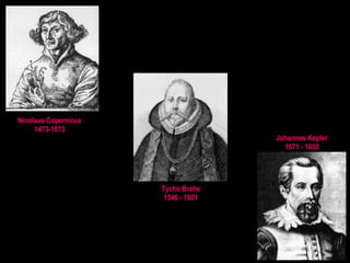 Nicolaus Copernicus 1473-1573 Tycho Brahe 1546 - 1601 Johannes Kepler 1571 - 1630 