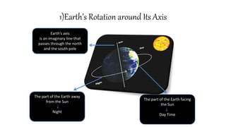 1)Earth’s Rotation around Its Axis
Earth’s axis
is an imaginary line that
passes through the north
and the south pole
The part of the Earth away
from the Sun
Night
The part of the Earth facing
the Sun
Day Time
 