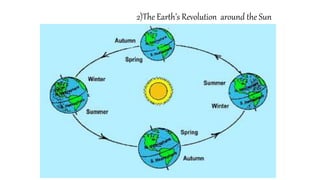 2)The Earth’s Revolution around the Sun
 