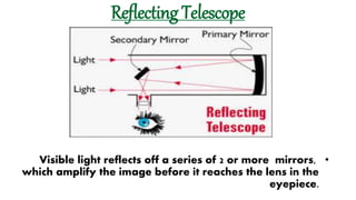 Reflecting Telescope
0
•Visible light reflects off a series of 2 or more mirrors,
which amplify the image before it reaches the lens in the
eyepiece.
 