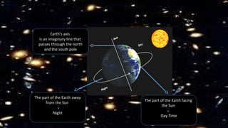 1)Earth’s rotation around its axis
Earth’s axis
is an imaginary line that
passes through the north
and the south pole
The part of the Earth away
from the Sun
Night
The part of the Earth facing
the Sun
Day Time
 