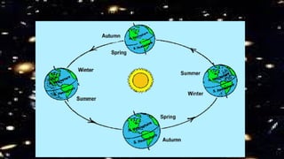 2)The earTh’s revoluTion around The sun
 
