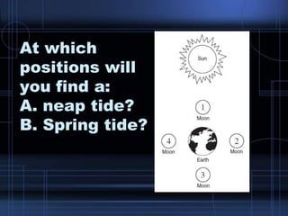 At which positions will you find a:A. neap tide?B. Spring tide?