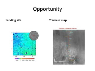 Opportunity
Landing site Traverse map
 