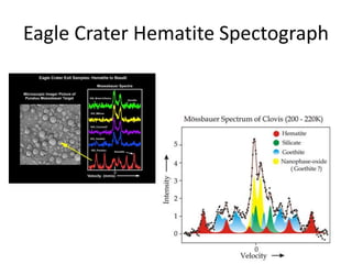 Eagle Crater Hematite Spectograph
 