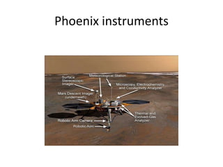 Phoenix instruments
 
