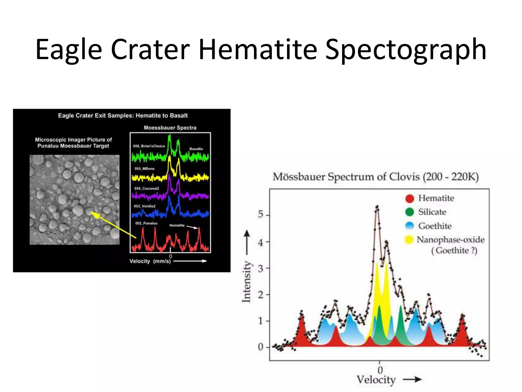 Eagle Crater Hematite Spectograph

 