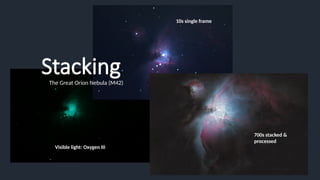 Stacking Astro Astronomy for Beginners: Smart Telescopes & Live Stacking | PPTX