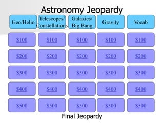 Astronomy Jeopardy
$100
Geo/Helio
Telescopes/
Constellations
Galaxies/
Big Bang
Gravity Vocab
$200
$300
$400
$500 $500
$400
$300
$200
$100
$500
$400
$300
$200
$100
$500
$400
$300
$200
$100
$500
$400
$300
$200
$100
Final Jeopardy
 