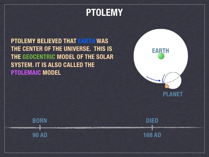 Astronomy Timeline