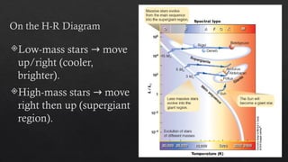 Comprehensive Exploration of Stellar Life Cycles and Death Processes | PPTX