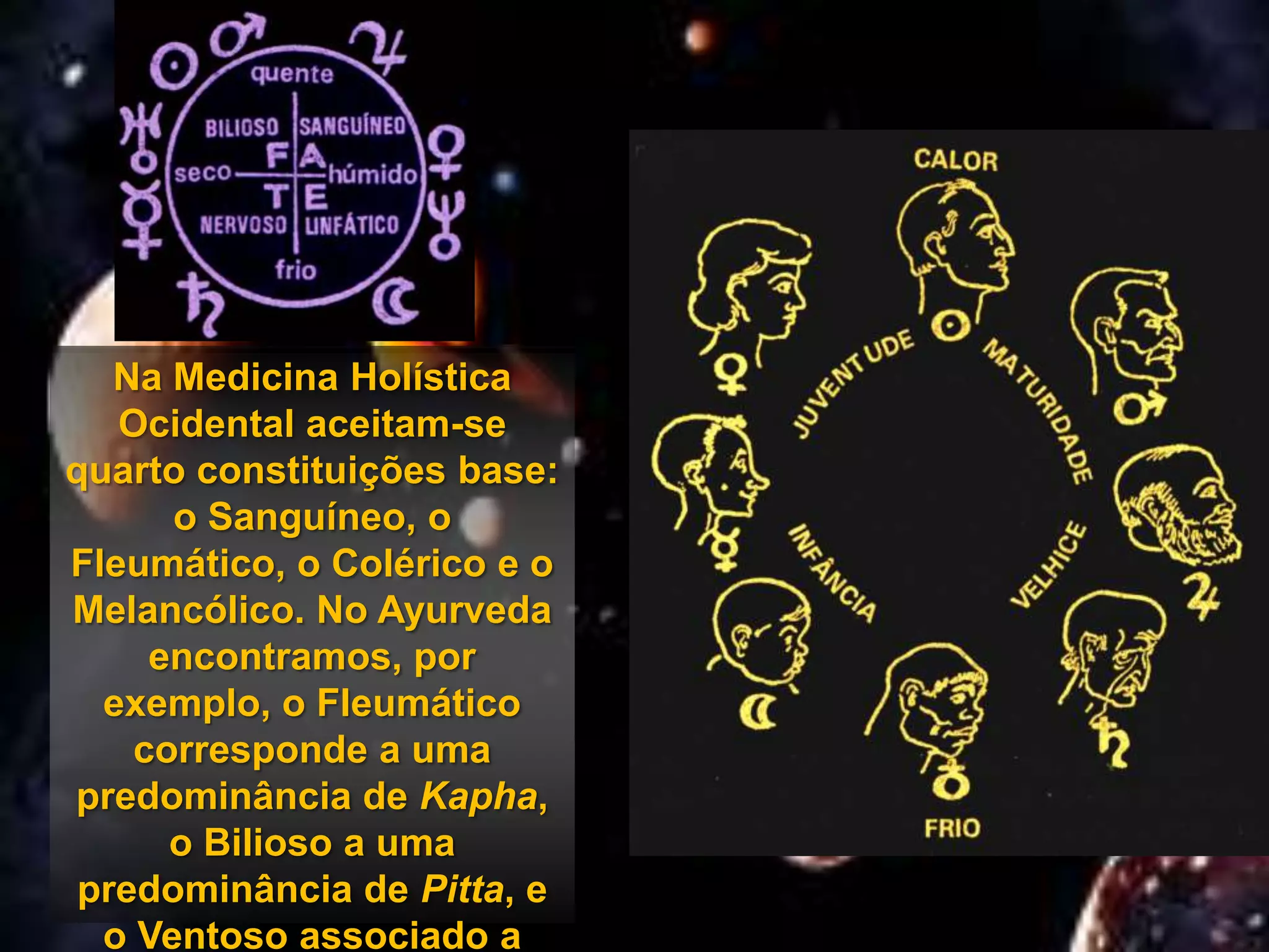 Na Medicina Holística
   Ocidental aceitam-se
quarto constituições base:
      o Sanguíneo, o
Fleumático, o Colérico e o
Melancólico. No Ayurveda
     encontramos, por
  exemplo, o Fleumático
    corresponde a uma
predominância de Kapha,
      o Bilioso a uma
 predominância de Pitta, e
  o Ventoso associado a
 