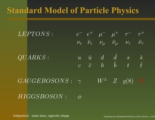 Standard Model of Particle Physics

    LEP T ON S :                             e − e+ µ− µ+                        τ−             τ+
                                                 ¯     ¯
                                             νe νe νµ νµ                         ντ             ¯
                                                                                                ντ

    QU ARKS :                                u   ¯
                                                 u   d              ¯
                                                                    d              s              ¯
                                                                                                  s
                                             c   ¯
                                                 c   b              ¯
                                                                    b              t              ¯
                                                                                                  t

    GAU GEBOSON S : γ                                W ± Z g(8) G

    HIGGSBOSON :                             φ

 Antiparticle - same mass, opposite charge               Exploring the Fundamental Particles in the Universe – p.3/29
 