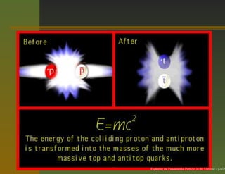 Exploring the Fundamental Particles in the Universe – p.8/29
 