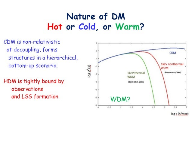 Astrophysical constraints on dark matterAstrophysical constraints on dark matter