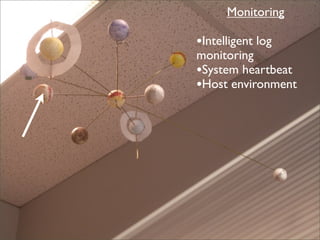 Monitoring

•Intelligent log
monitoring
•System heartbeat
•Host environment
 